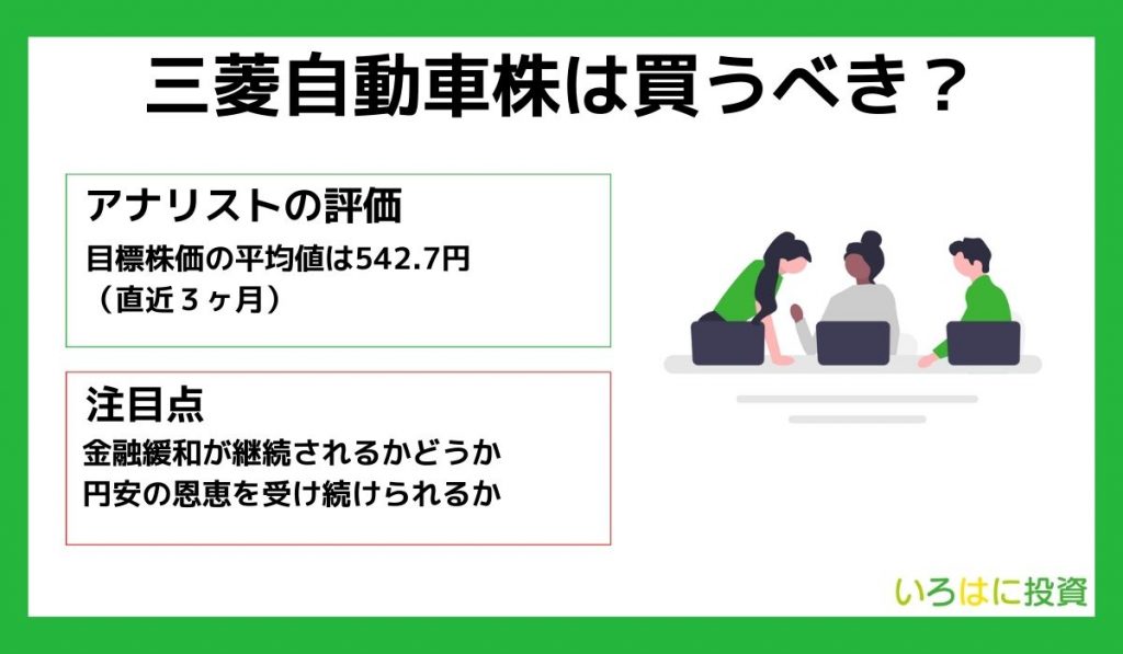 三菱自動車株は買うべき?