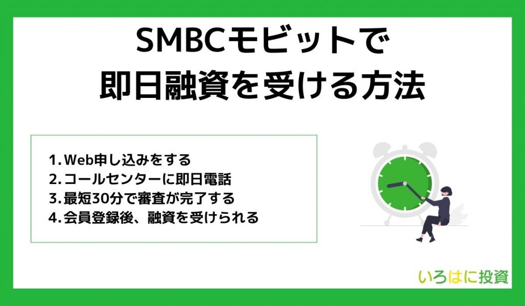 SMBCモビットで即日融資を受ける方法