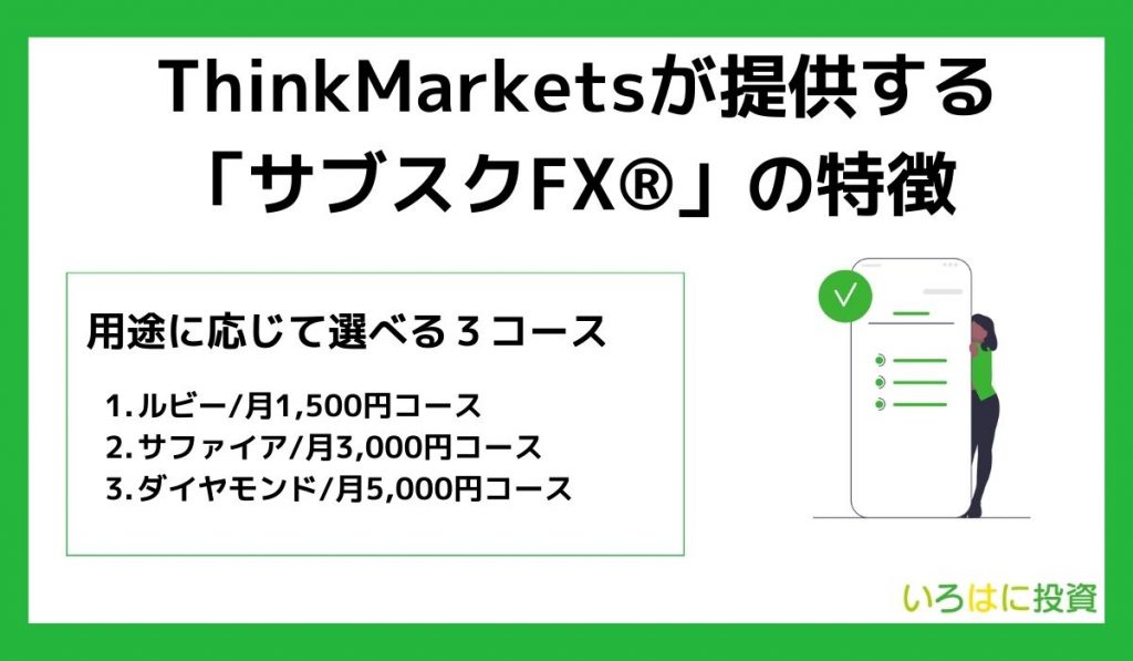 ThinkMarketsが提供する「サブスクFX」の特徴