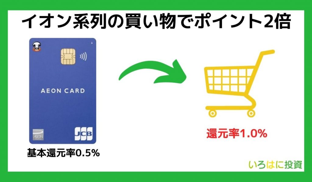 イオン系列の買い物でポイント2倍