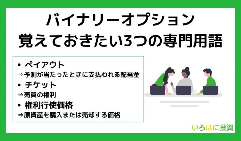 バイナリーオプションの専門用語