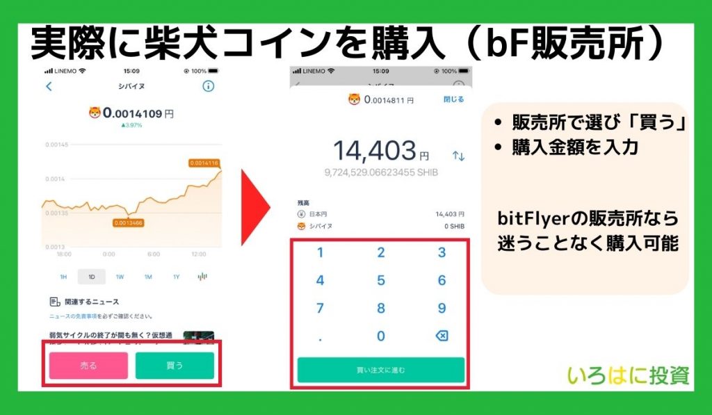 bitFlyerで柴犬コインを実際に購入してみた