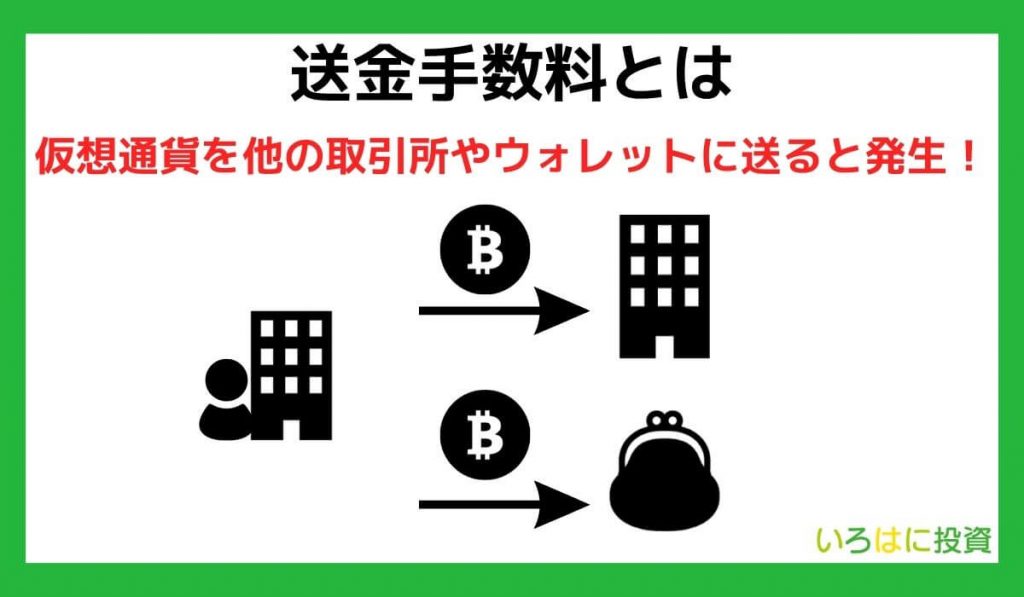 送金手数料とは