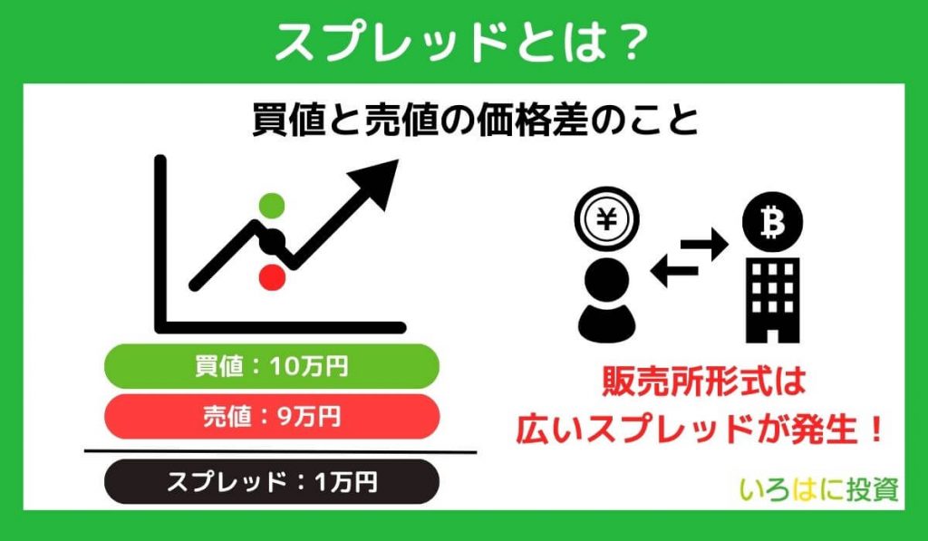 仮想通貨のスプレッドとは