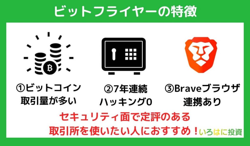 ビットフライヤー(bitFlyer)の特徴