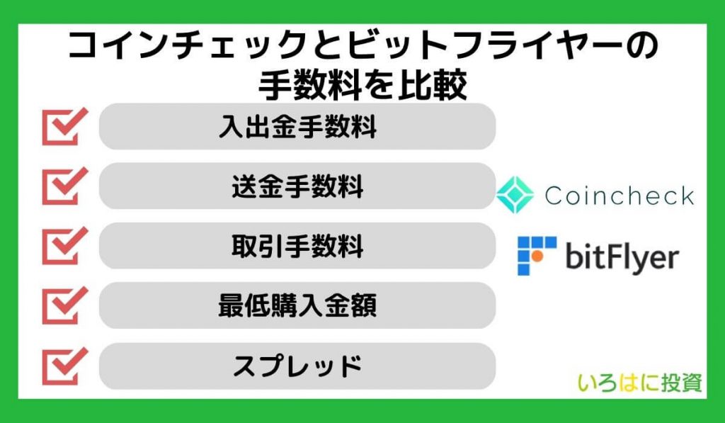 コインチェックとビットフライヤーの手数料を比較