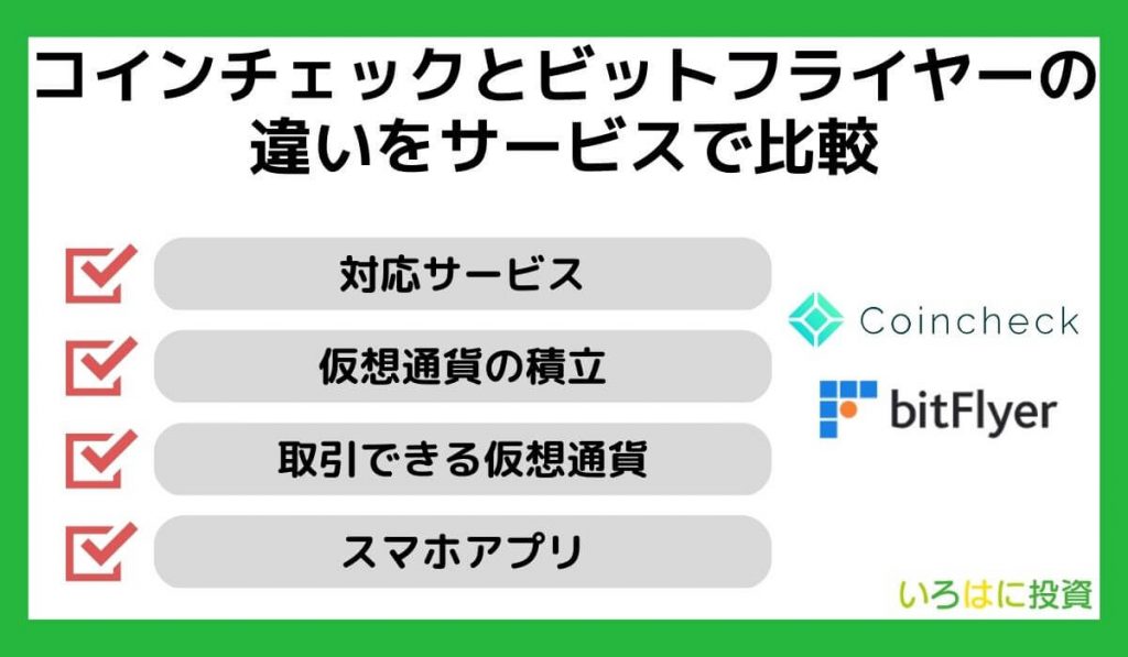 コインチェックとビットフライヤーの違いをサービスで比較