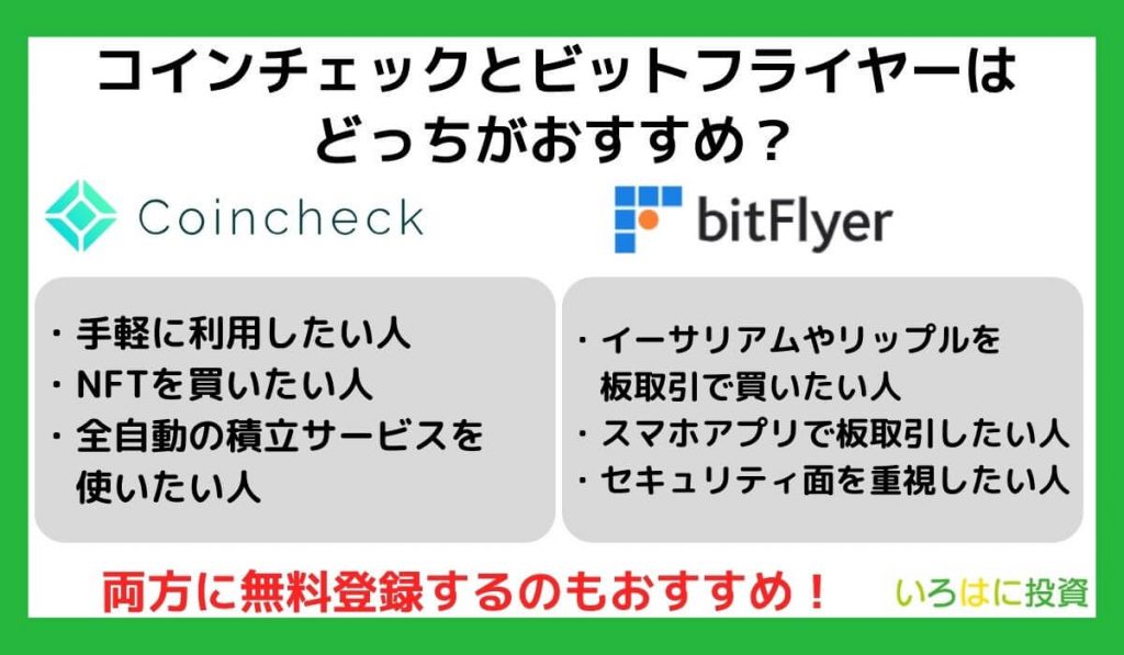 コインチェックとビットフライヤーはどっちがおすすめ？