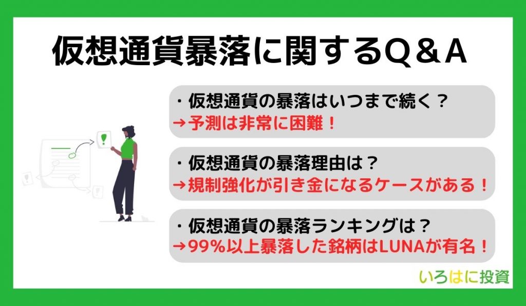 仮想通貨の暴落に関するQ&A