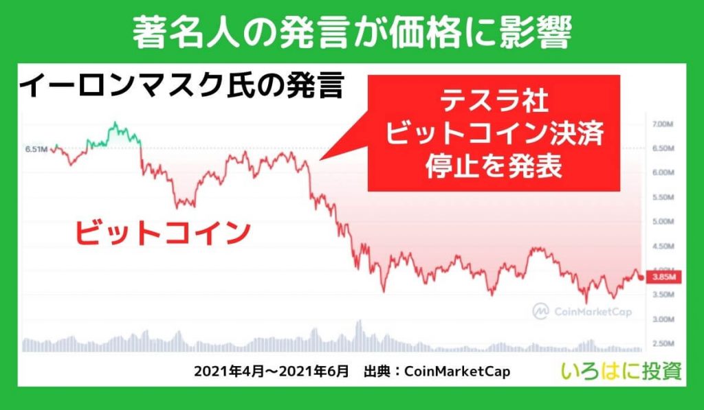 著名人の発言