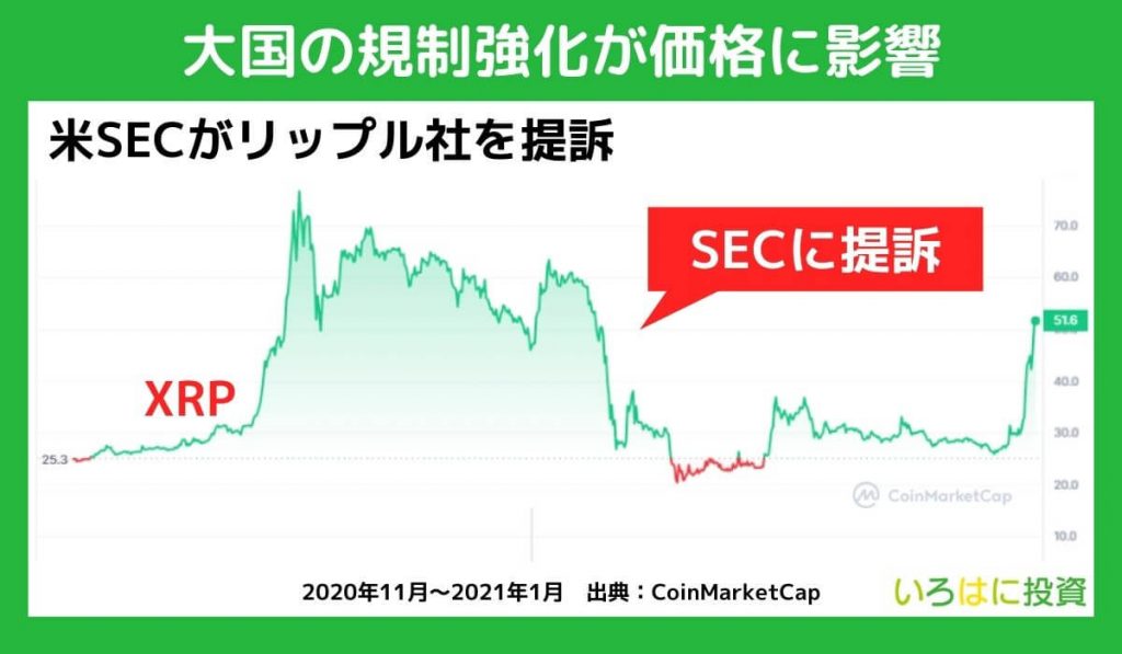 大国の規制強化