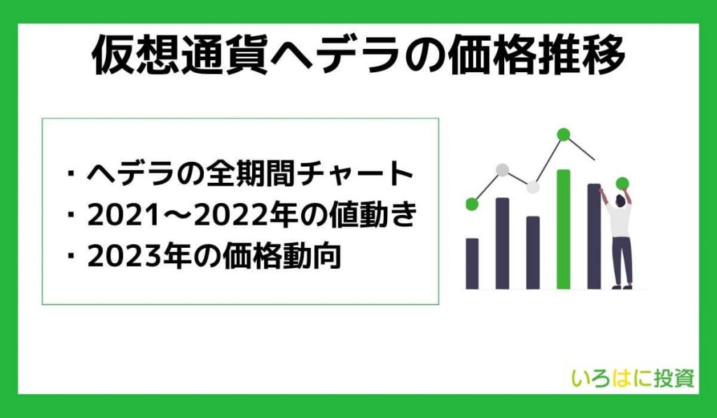 仮想通貨ヘデラ（Hedera／HBAR）の価格推移