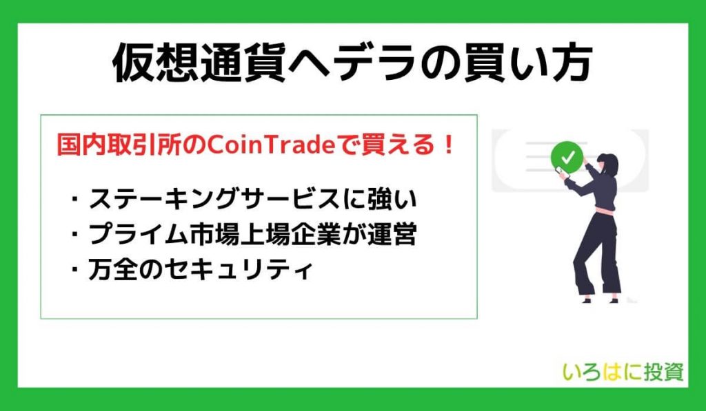 仮想通貨ヘデラ（Hedera／HBAR）の買い方・購入方法