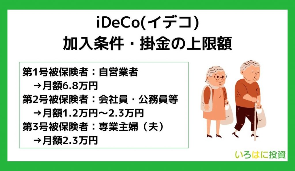 idecoの加入条件