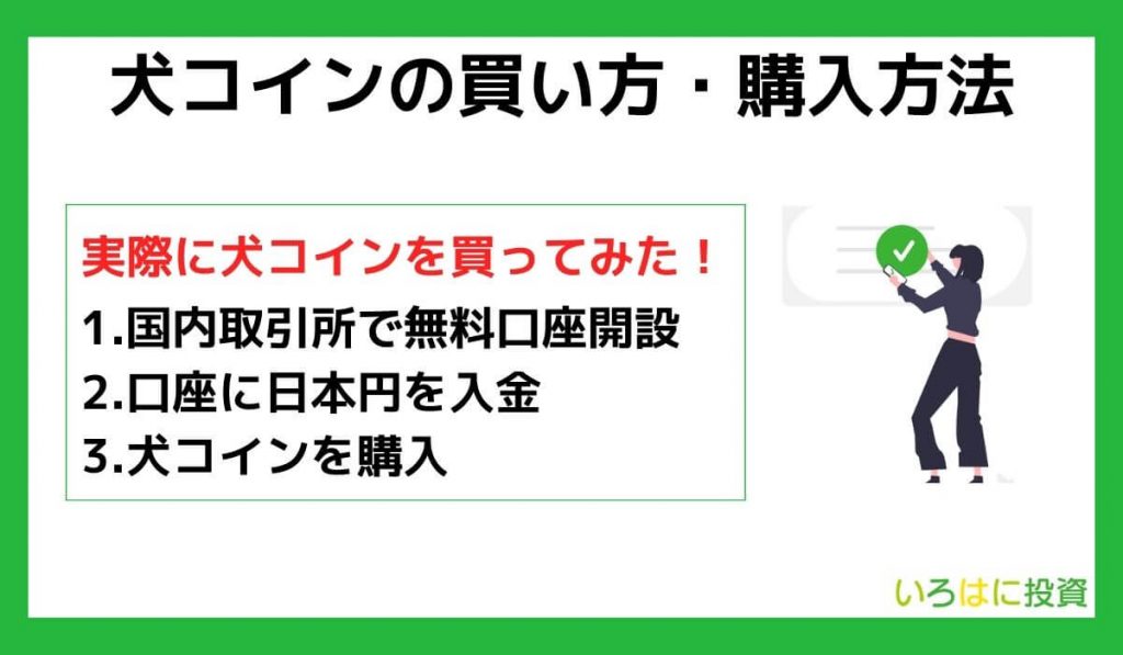 【買ってみた】犬コインの買い方・購入方法