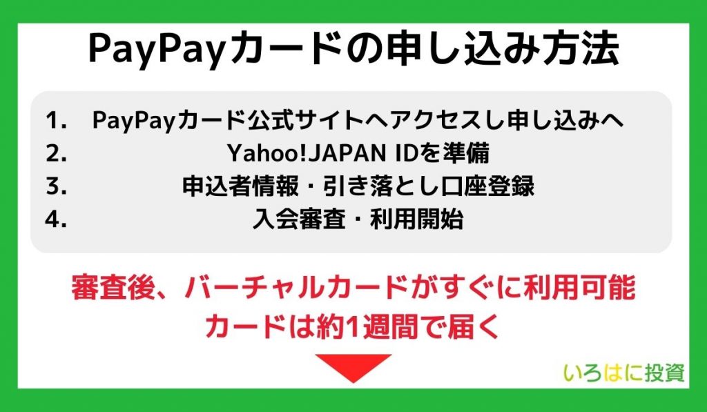 PayPayカードの申込方法