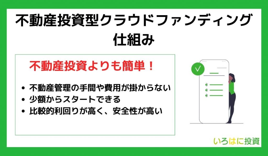 不動産投資クラウドファンディングの仕組み