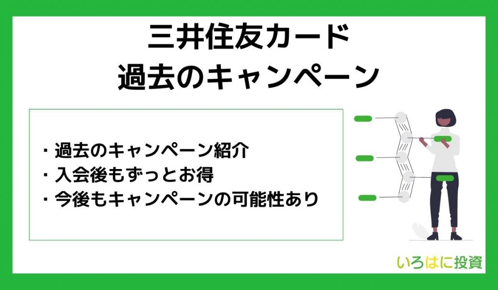 三井住友カードの過去のキャンペーン