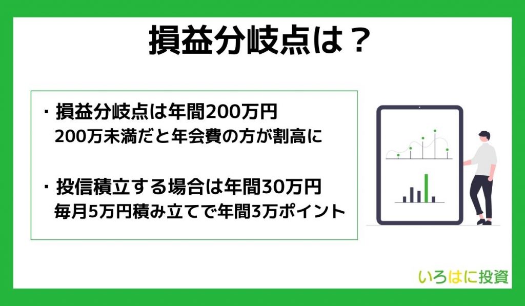 年会費よりお得になる損益分岐点は？