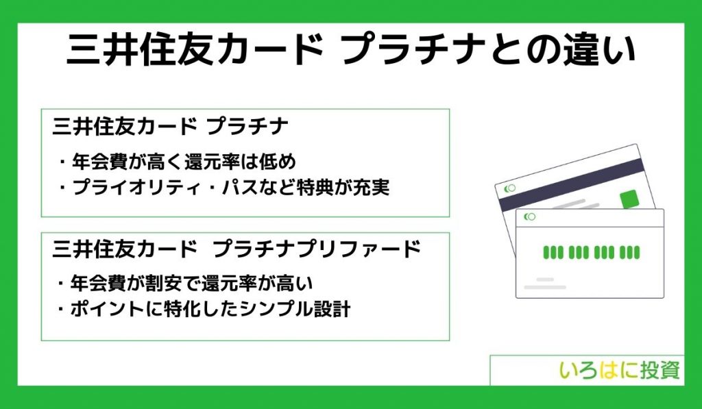 三井住友カード プラチナとの違い