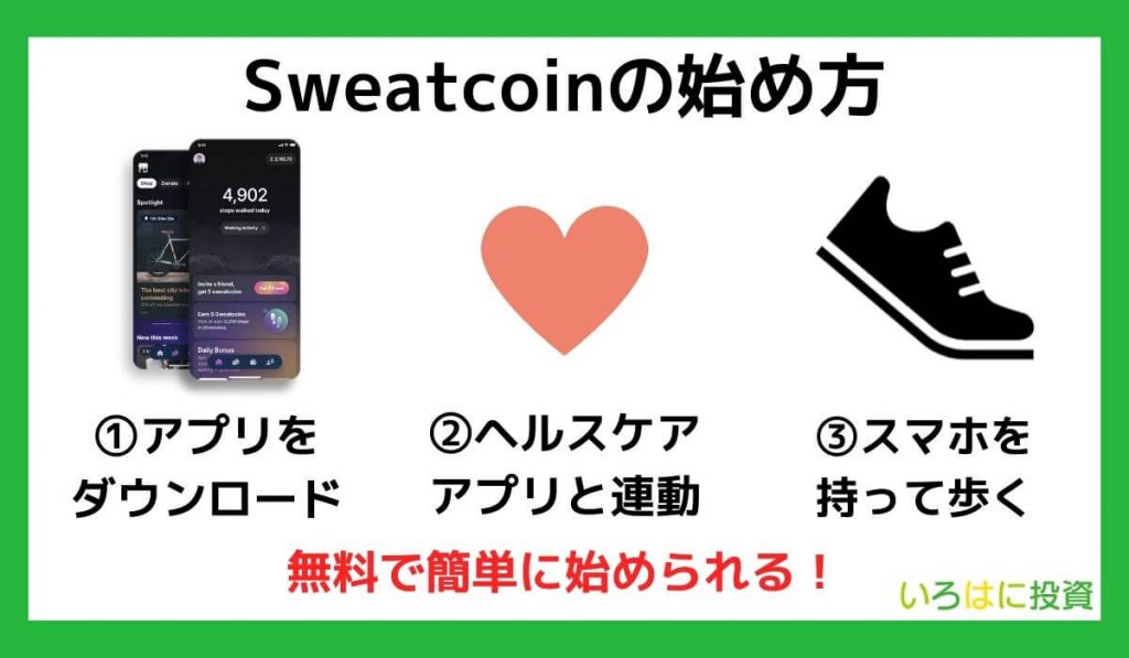 Sweatcoin（スウェットコイン）の始め方【やり方を解説】