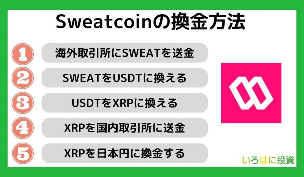 Sweatcoin（スウェットコイン）の換金方法