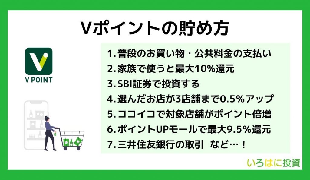 Vポイントの貯め方