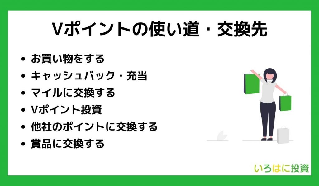 Vポイントの使い道・交換先