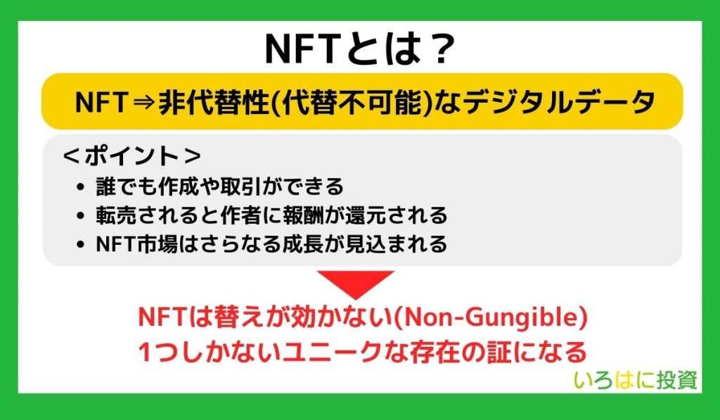 NFTとは？特徴や仕組みをわかりやすく解説