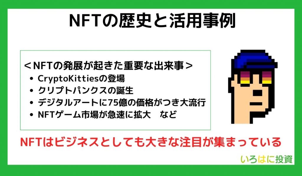 NFTの歴史と活用事例