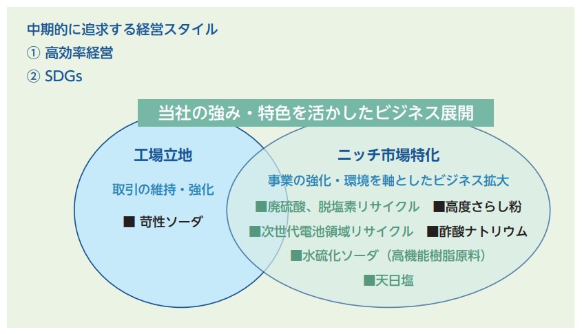 南海化学　経営方針