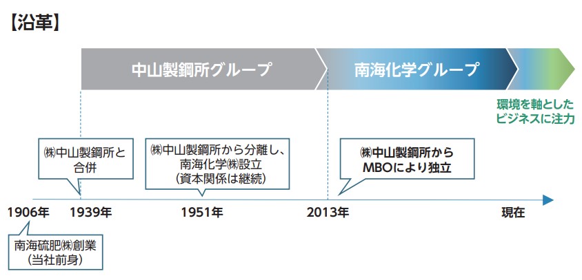 南海化学　沿革