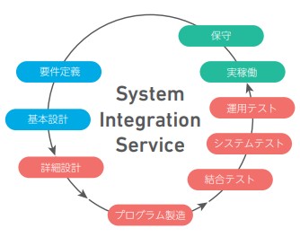 ノバシステム_システムインテグレーション