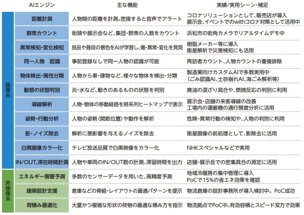 Ridge-i_AIエンジン