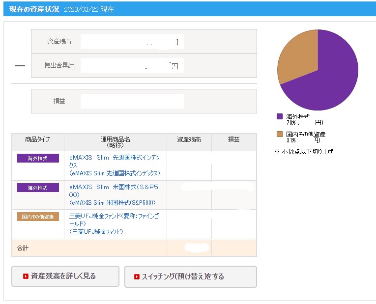 SBI証券のiDeCo画面