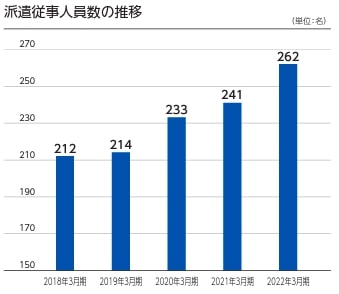 SHINKO 人材サービス事業