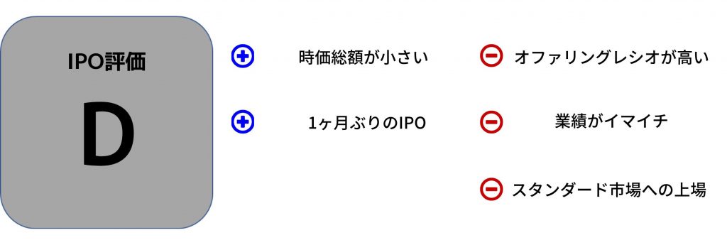 SHINKO Valuation