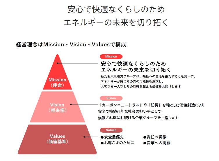 東京電力＿経営理念