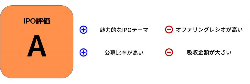 TMN　評価