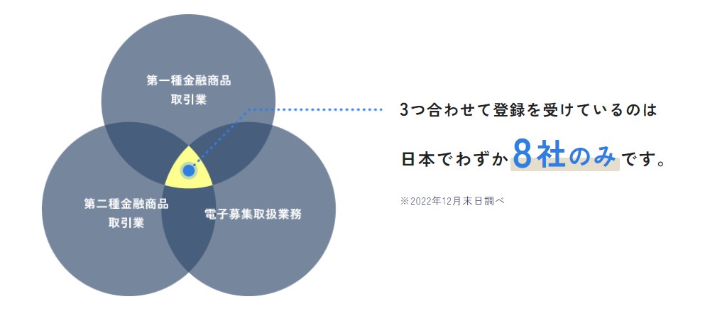 SAMURAI証券