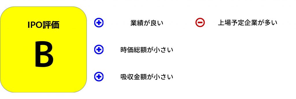 ビズメイツ　IPO評価