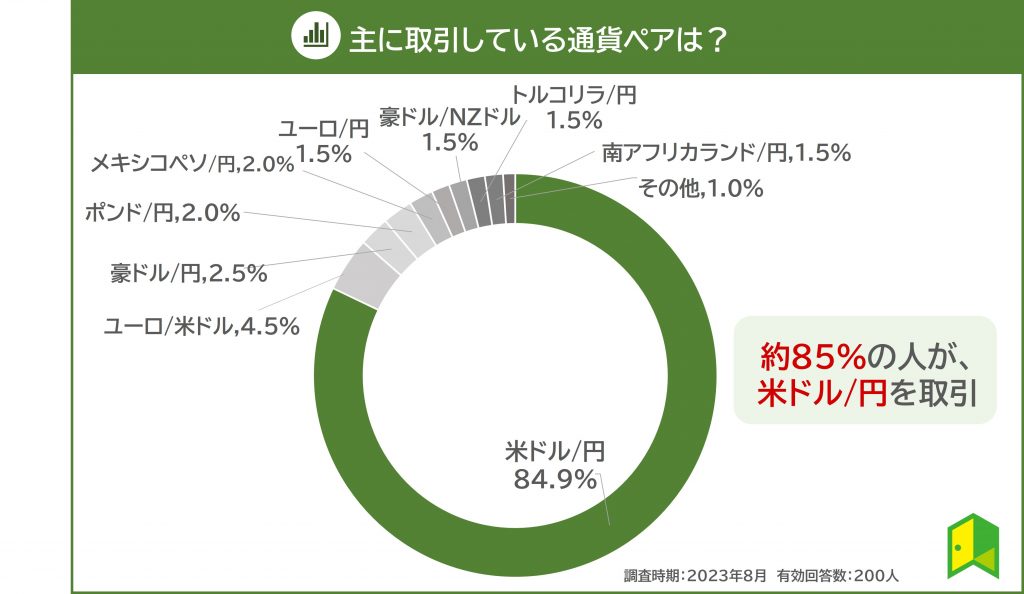 通貨ペア図解