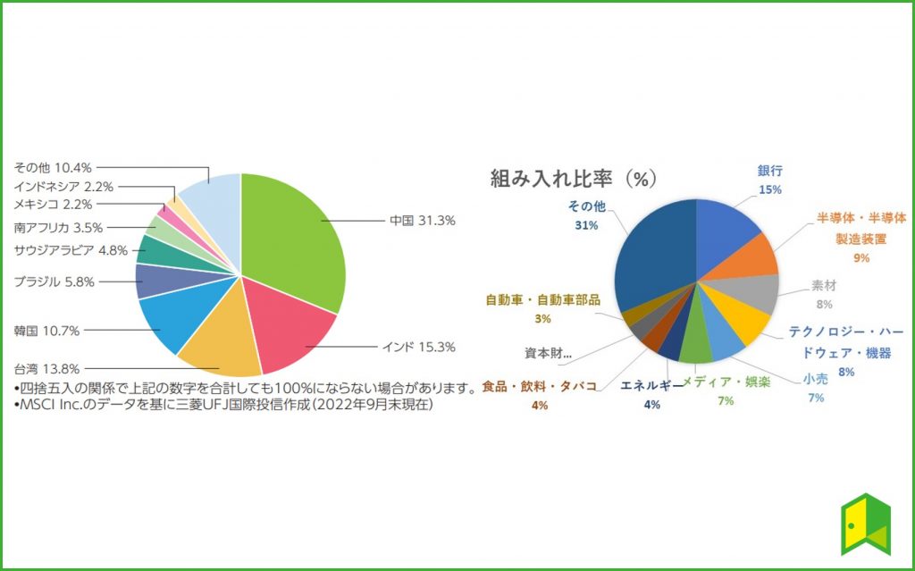 eMAXIS Slim 新興国株式の国別・業種別の比率