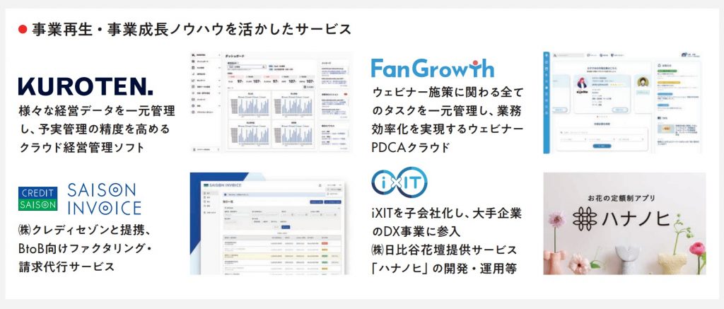 エキサイトホールディングスSaaS