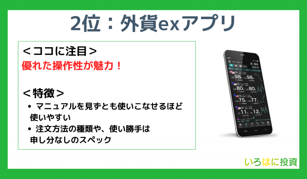 外貨exアプリの特徴画像