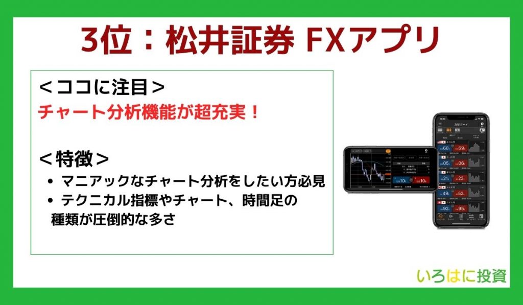 松井証券 FXアプリの特徴画像