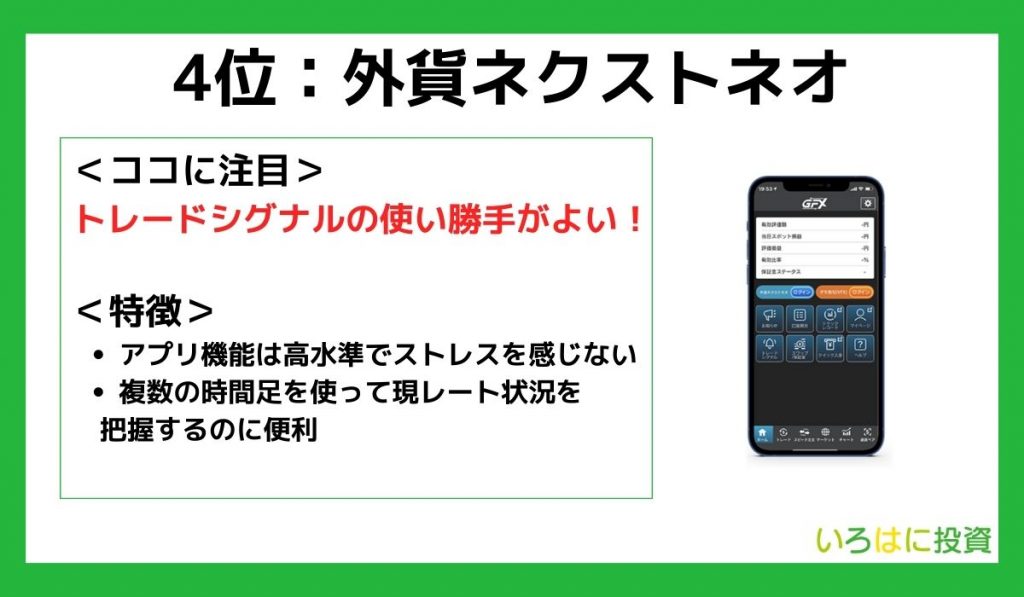 外貨ネクストネオの特徴画像
