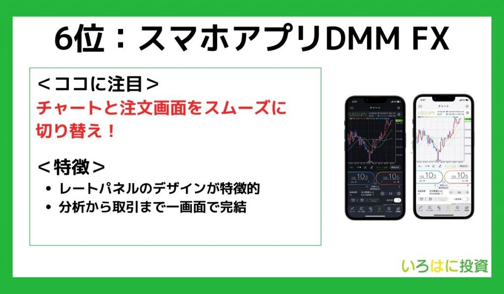 スマホアプリDMMFXの特徴画像