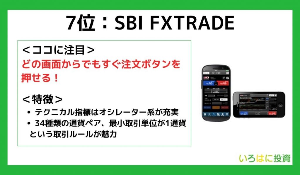 SBI FXTRADEの特徴画像
