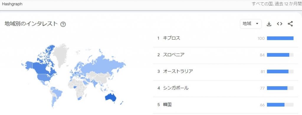 日本での注目度が低い